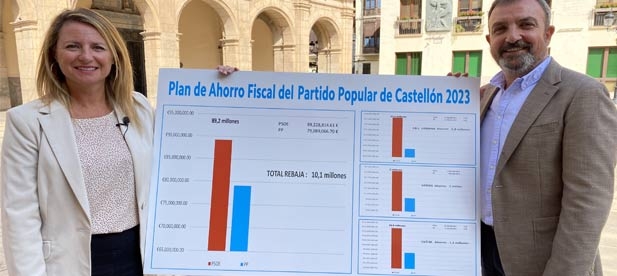 Carrasco: "Bajando impuestos se atrae inversión y se crea empleo, los castellonenses no quieren vivir de subvenciones, sino un empleo para pagar sus facturas. No hay mejor política social que el empleo que es nuestra prioridad"