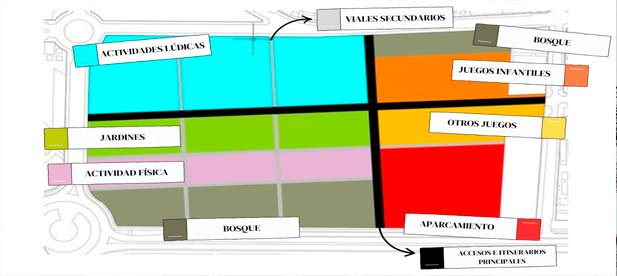 Carrasco destaca la vertiente del proceso participativo sin precedentes en la ciudad para diseñar el parque y que contará con cuestionario on-line a través la web www.censalparc.com