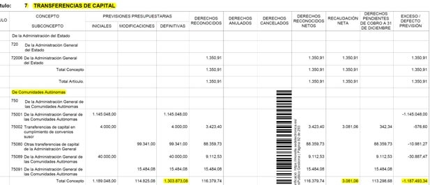 Para Jesús Lecha, portavoz del PP, "la cadena de mentiras a los vecinos se traduce en merma de servicios que el alcalde oculta con un silencio cómplice hacia su jefe de filas"