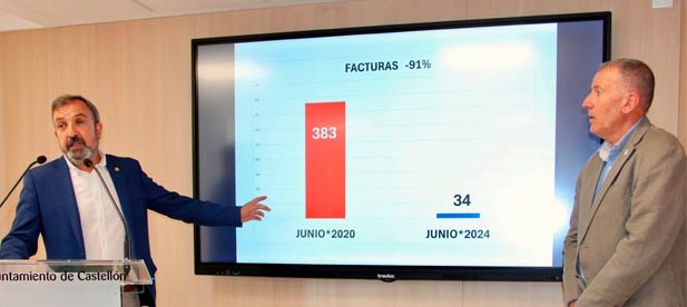 Los expedientes de contratación aumentan hasta los 45 millones de euros y con una rebaja fiscal de 3,6 millones de euros en los primeros meses de mandato