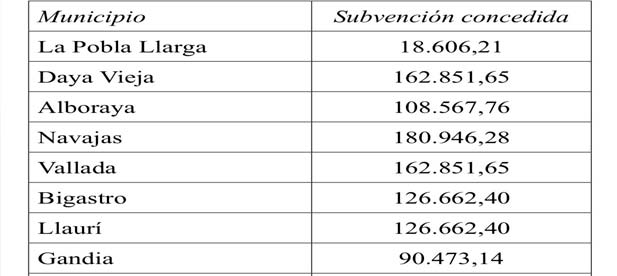 Subvenciones de la Generalitat Valenciana deudas saneamiento.