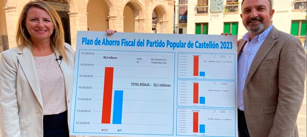 Carrasco: "A día de hoy, en la ciudad de Castellón hay 13.273 parados, según las cifras oficiales del Servicio Valenciano de Empleo (LABORA)"